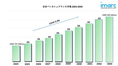 日本の銀行窓販市場