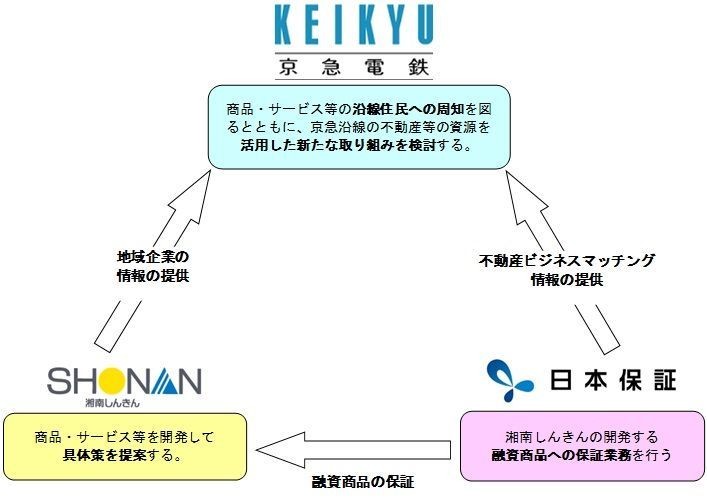 スキーム図