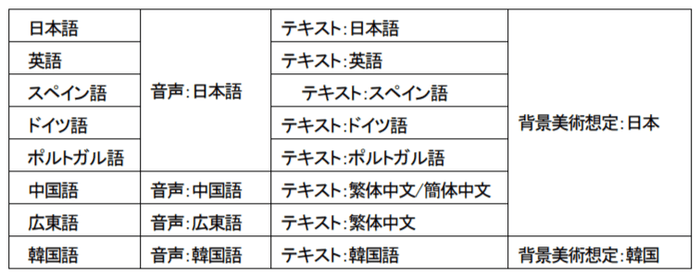 【クレヨンしんちゃん『オラと博士の夏休み』~おわらない七日間の旅~】 全世界で45万本突破のヒット作「オラ夏」 「Epic Games Store」にて本日配信開始!