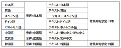 【クレヨンしんちゃん『オラと博士の夏休み』～おわらない七日間の旅～】 全世界で45万本突破のヒット作「オラ夏」 「Epic Games Store」にて本日配信開始！