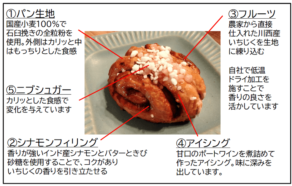 川西いちじくシナモンロールの図解