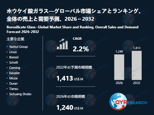 ホウケイ酸ガラス業界の市場動向：2026年1240百万米ドルから2032年1413百万米ドルへ成長予測