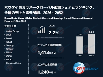 ホウケイ酸ガラス業界の市場動向：2026年1240百万米ドルから2032年1413百万米ドルへ成長予測