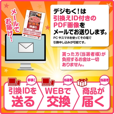 引換ID付きの「デジもく!」のPDF画像を納品。当選者はPC・スマホから商品引換申し込み