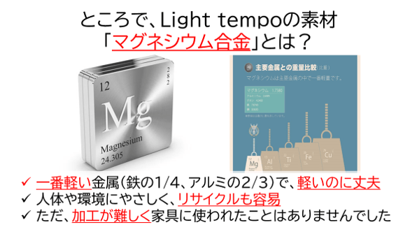 なぜマグネシウム合金?