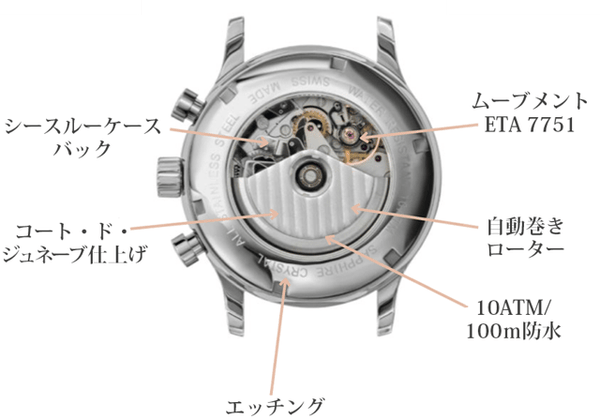 裏面はシースルー。限定でシリアルナンバーも!