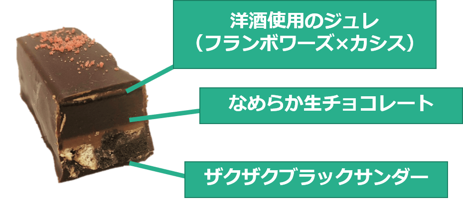 生ブラックサンダーエレガント(ダーク)断面図