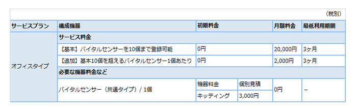 価格・提供構成