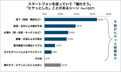 グラフ1