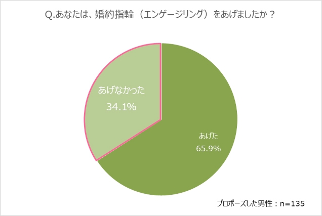 グラフ5