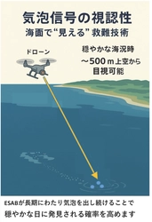 アプライト電器株式会社 水中から空へ知らせる ― 新しい救難装置「ESAB」登場