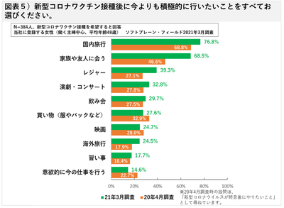 図表5