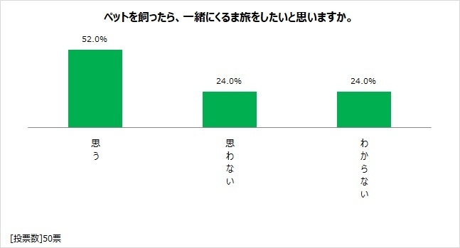 図表14