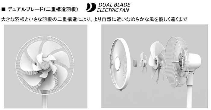 デュアルブレード二重構造羽根_説明