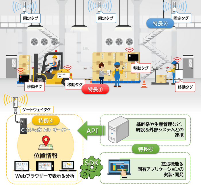 システム全体図