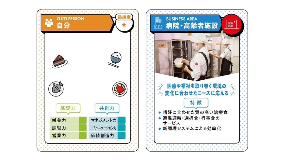 △自分カード：自分の現在の力のイメージ値を書きます／△事業領域カード(10種)：当社の事業領域を表します