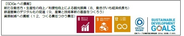 SDGs
