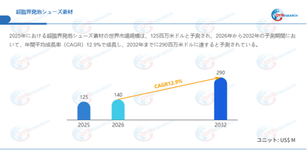 データ出典：QYResearch発行のレポート「超臨界発泡シューズ素材―グローバル市場シェアとランキング、売上・需要予測（2026～2032）」。連絡先：japan@qyresearch.com