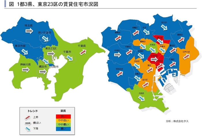 1都3県賃貸住宅市況図