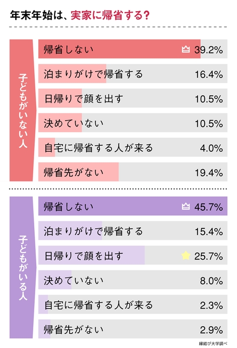 １２月９日〜１２月１１日のアンケート結果