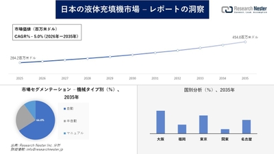 日本の液体充填機市場