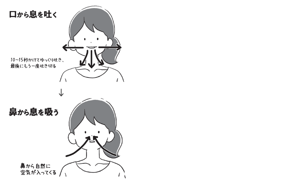 呼吸筋トレの一例