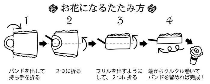 Frilly 使い方