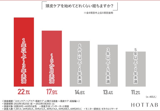 【図2】