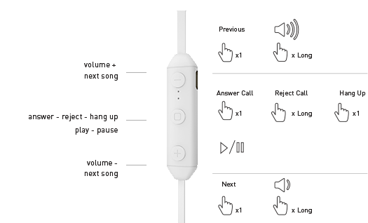 使用方法