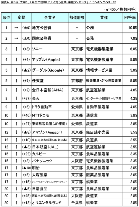 図表A_ランキングベスト20