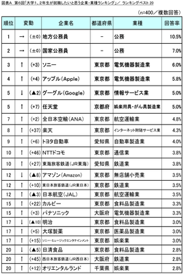 図表A_ランキングベスト20