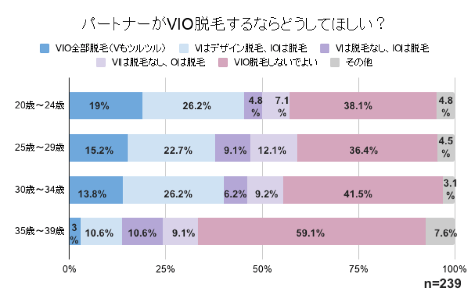 パートナーがVIOするなら