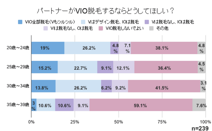 パートナーがVIOするなら