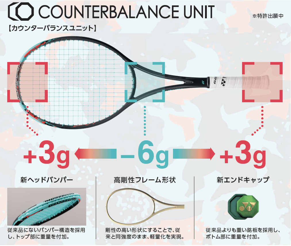 人気シリーズがさらに進化！新次元パワーショットを実現 ソフトテニス ...