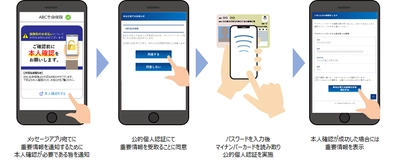 メッセージ配信サービス「EngagePlus」の本人確認サービスが マイナンバーカードによる公的個人認証サービスに対応