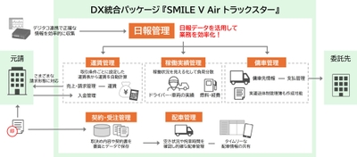 トラックスターイメージ図