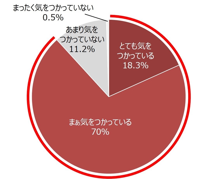 グラフ1