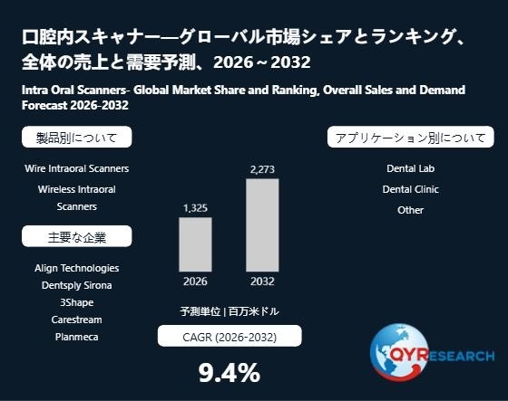 上記の図表/データは、QYResearchの最新レポート「口腔内スキャナー―グローバル市場シェアとランキング、全体の売上と需要予測、2026~2032」から引用されています。
