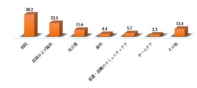 世界の医薬品包装機器市場規模-2022-2030年の予測期間中に9％のCAGRで拡大すると予測