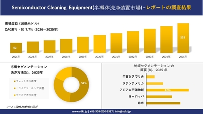 半導体洗浄装置市場の市場規模推移、セグメンテーション、地域別概要