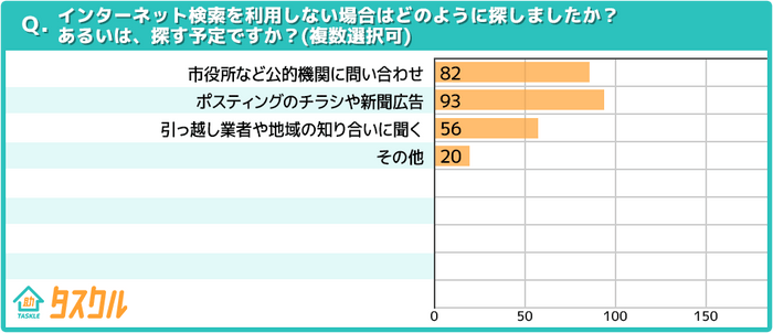 検索以外の探し方