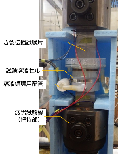 腐食疲労試験の様子*(写真の試験体は本公開実験と異なります)