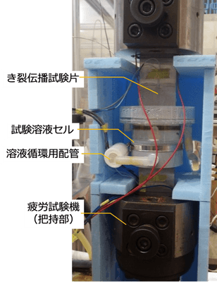 腐食疲労試験の様子*(写真の試験体は本公開実験と異なります)