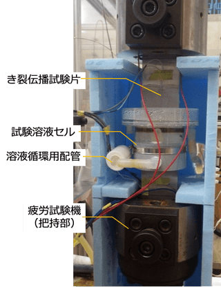 腐食疲労試験の様子*(写真の試験体は本公開実験と異なります)