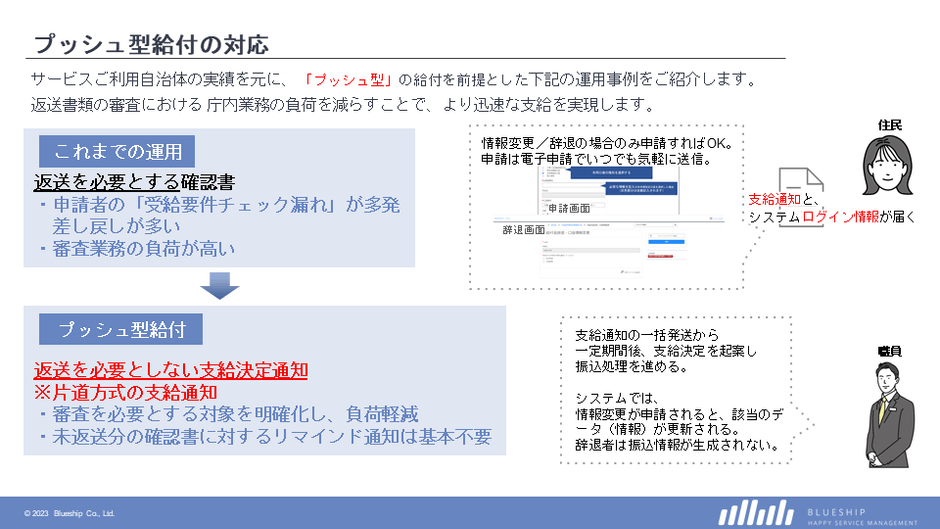 プッシュ型給付機能