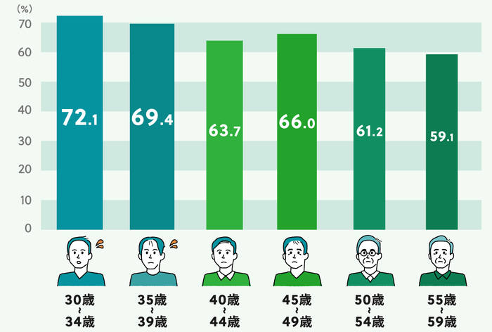 Q2 AGA進行度