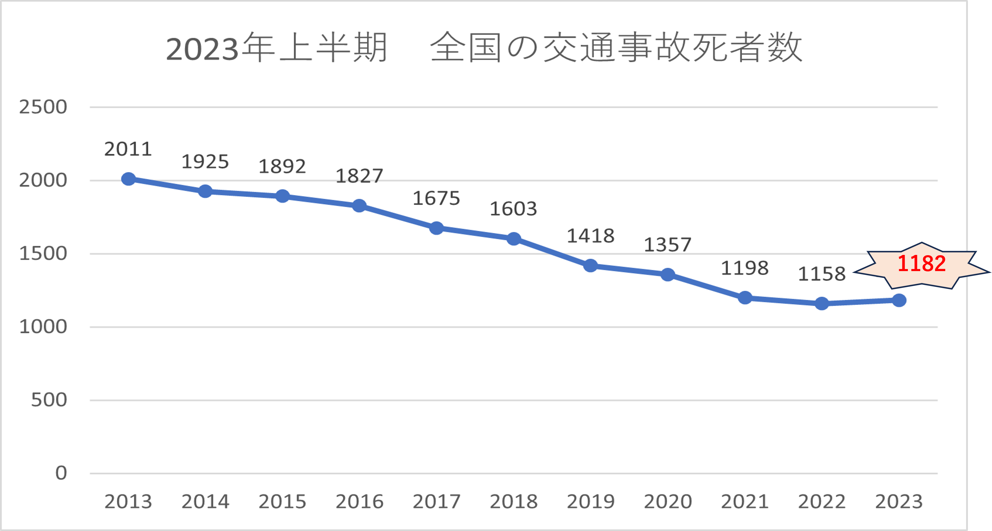 いつ誰にでも起こりうる交通事故のアフターフォローに有効