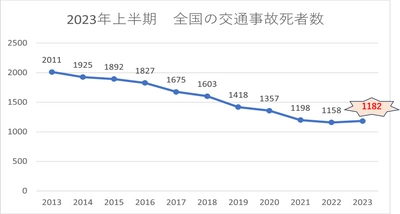 いつ誰にでも起こりうる交通事故のアフターフォローに有効