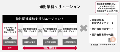 今後開発予定のAIエージェント