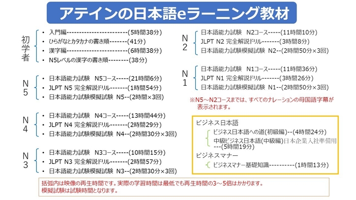 日本語教材画面